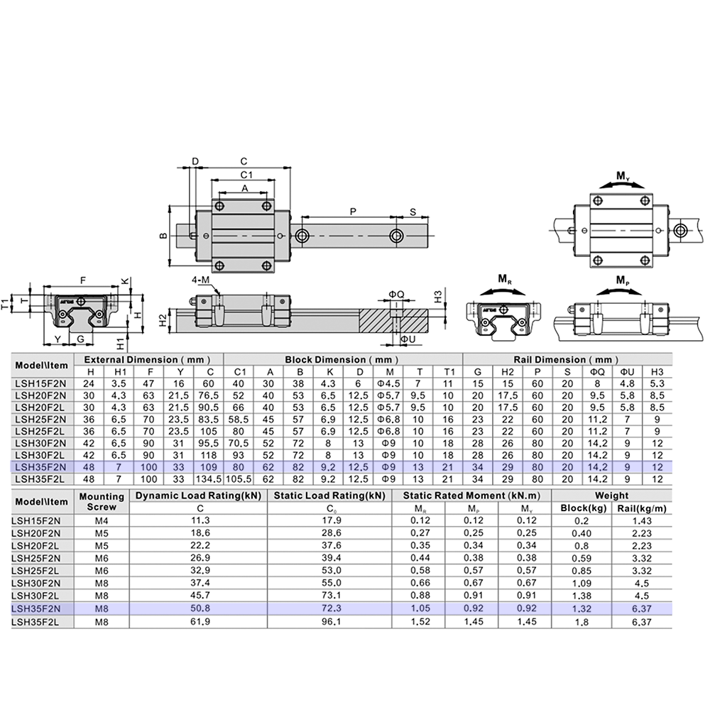 LSH35BK-F2N-H-B-M6 AIRTAC PROFILE RAIL BEARING<br>LSH 35MM SERIES, HIGH ACCURACY WITH LIGHT PRELOAD (B), BOTTOM MOUNTING FLANGE - NORMAL BODY